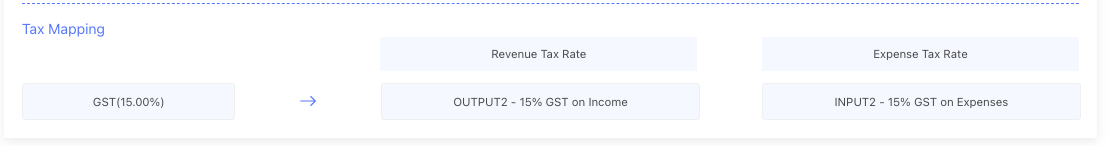tax rates mapping